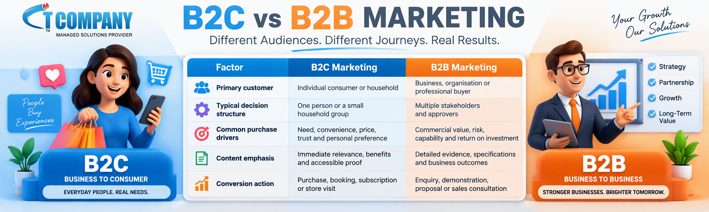 b2c-vs-b2b-marketing-comparison-infographic.webp