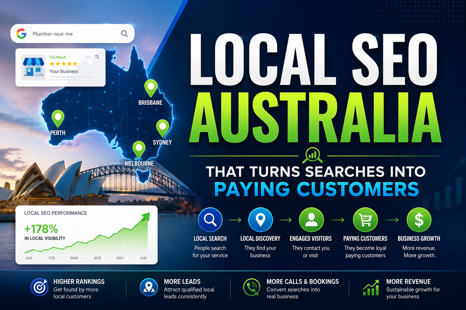 local seo