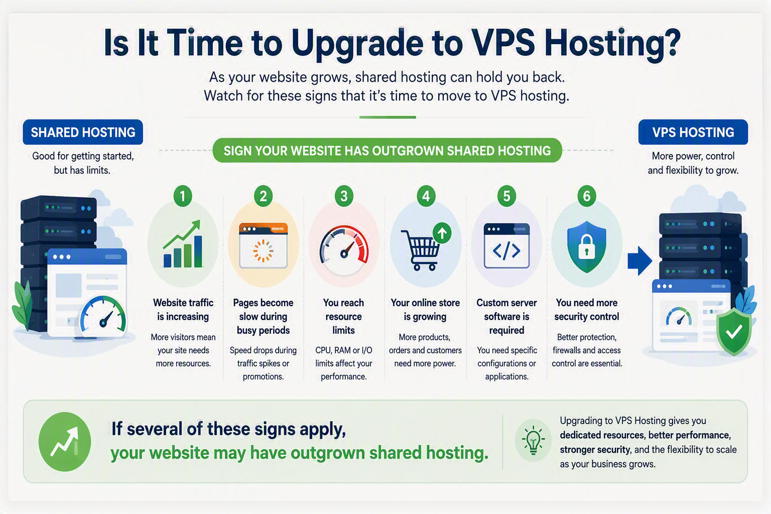Signs an Australian business may need to upgrade to VPS hosting