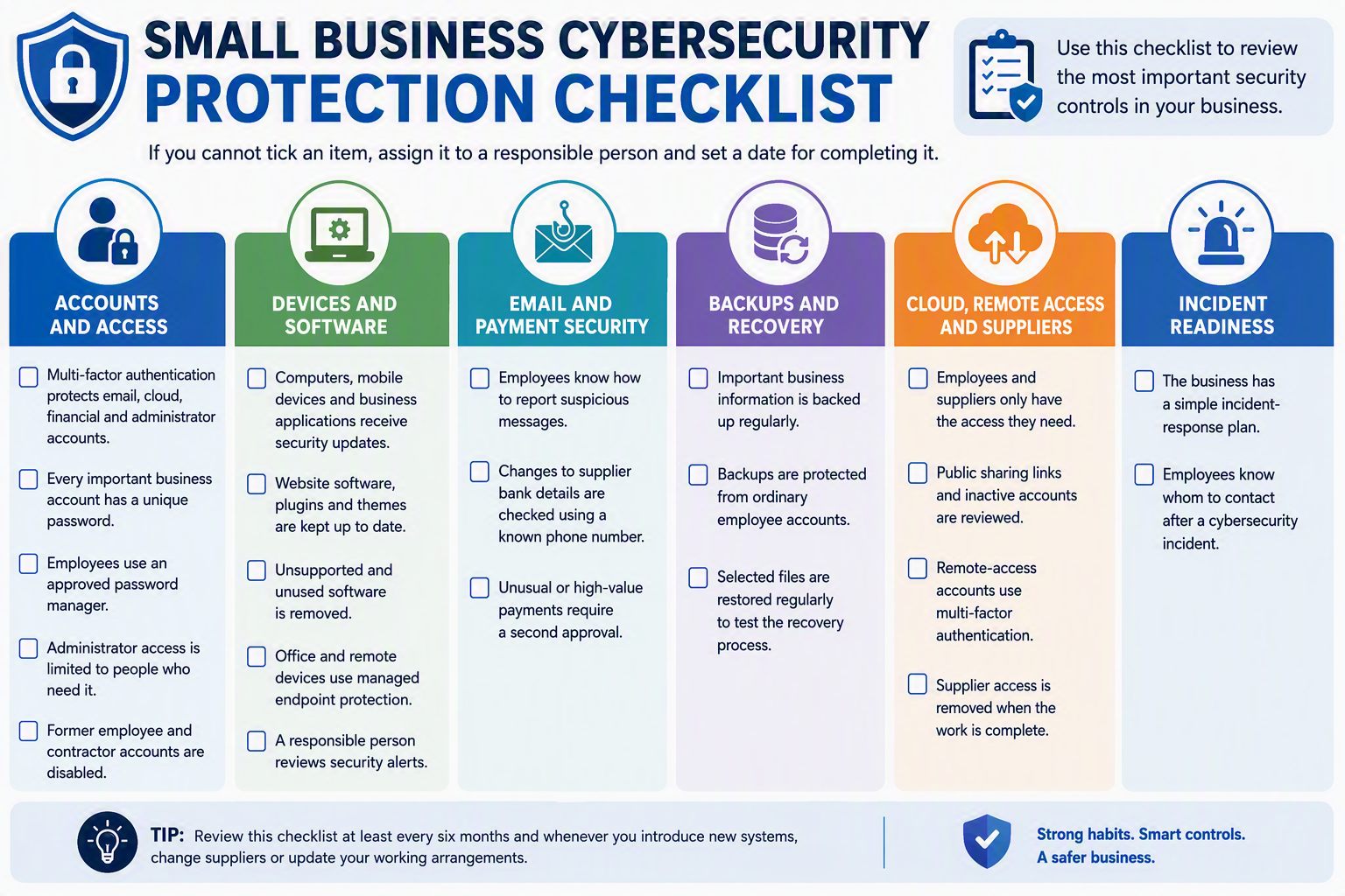 cybersecurity ichecklist