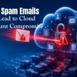 cloud spam