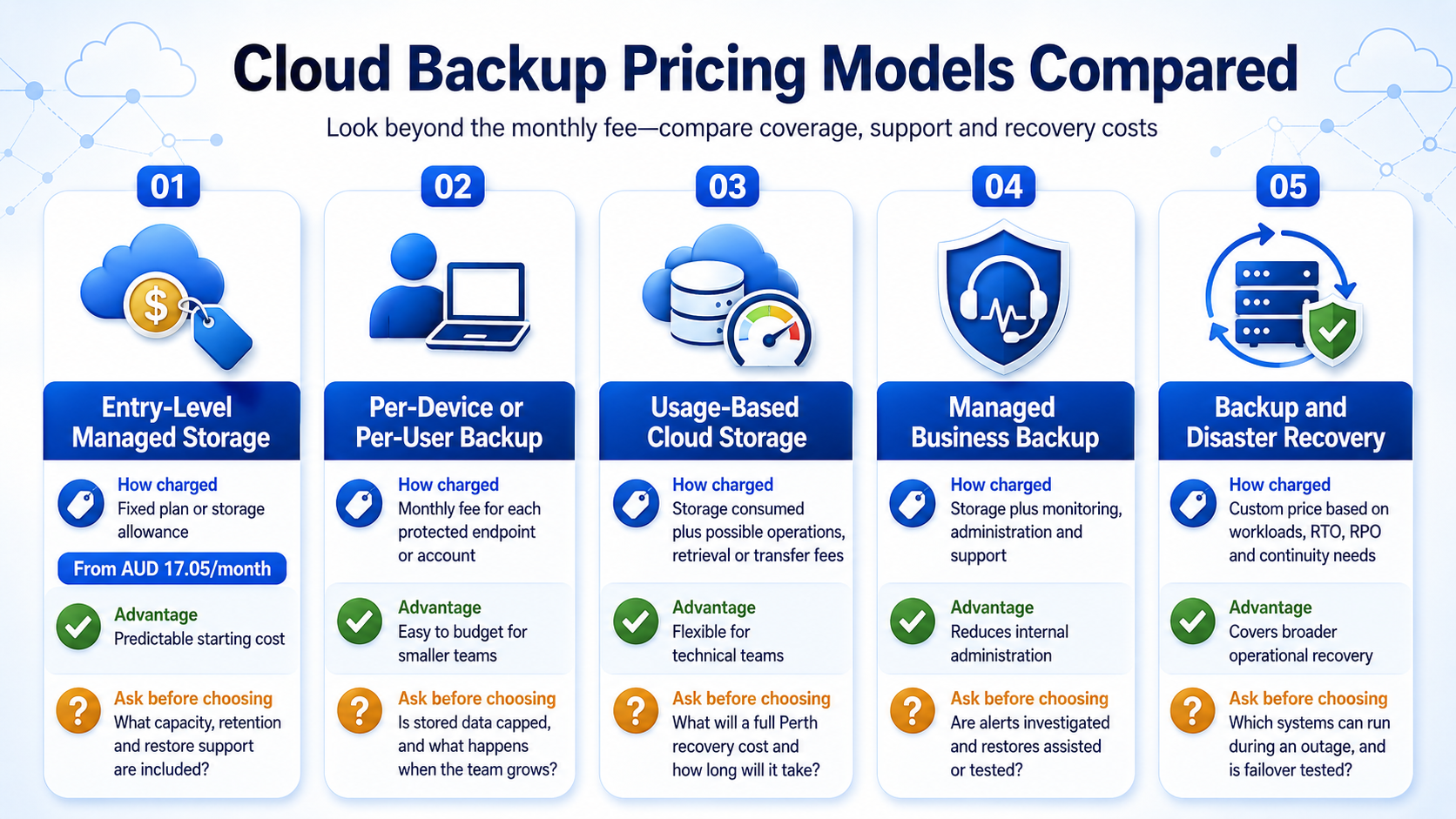 Perth cloud backup pricing models