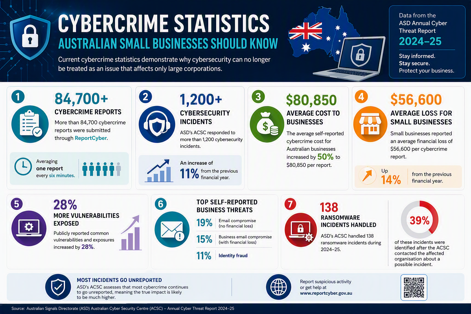 cybersecurity info
