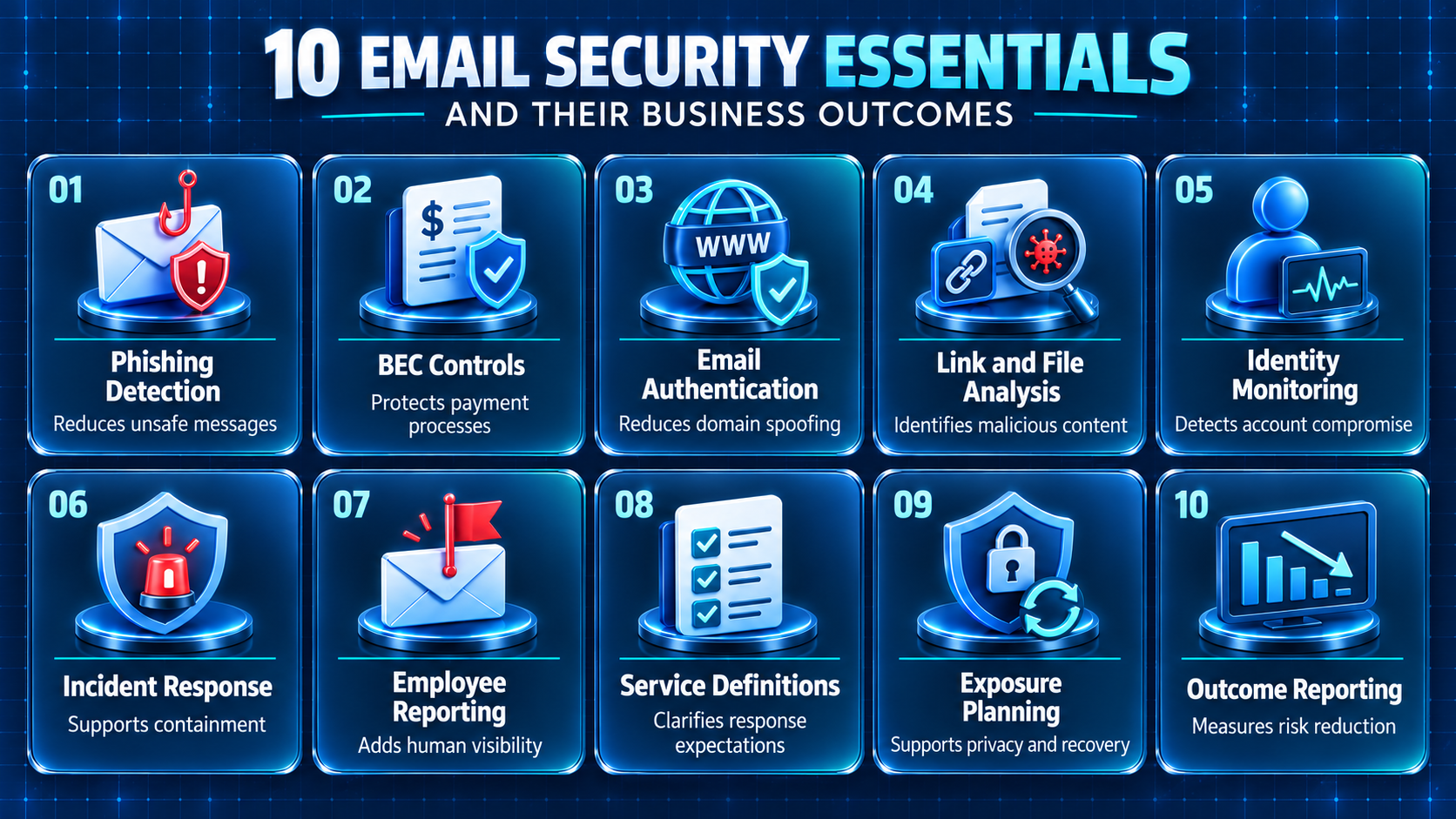 Email security essentials and outcomes