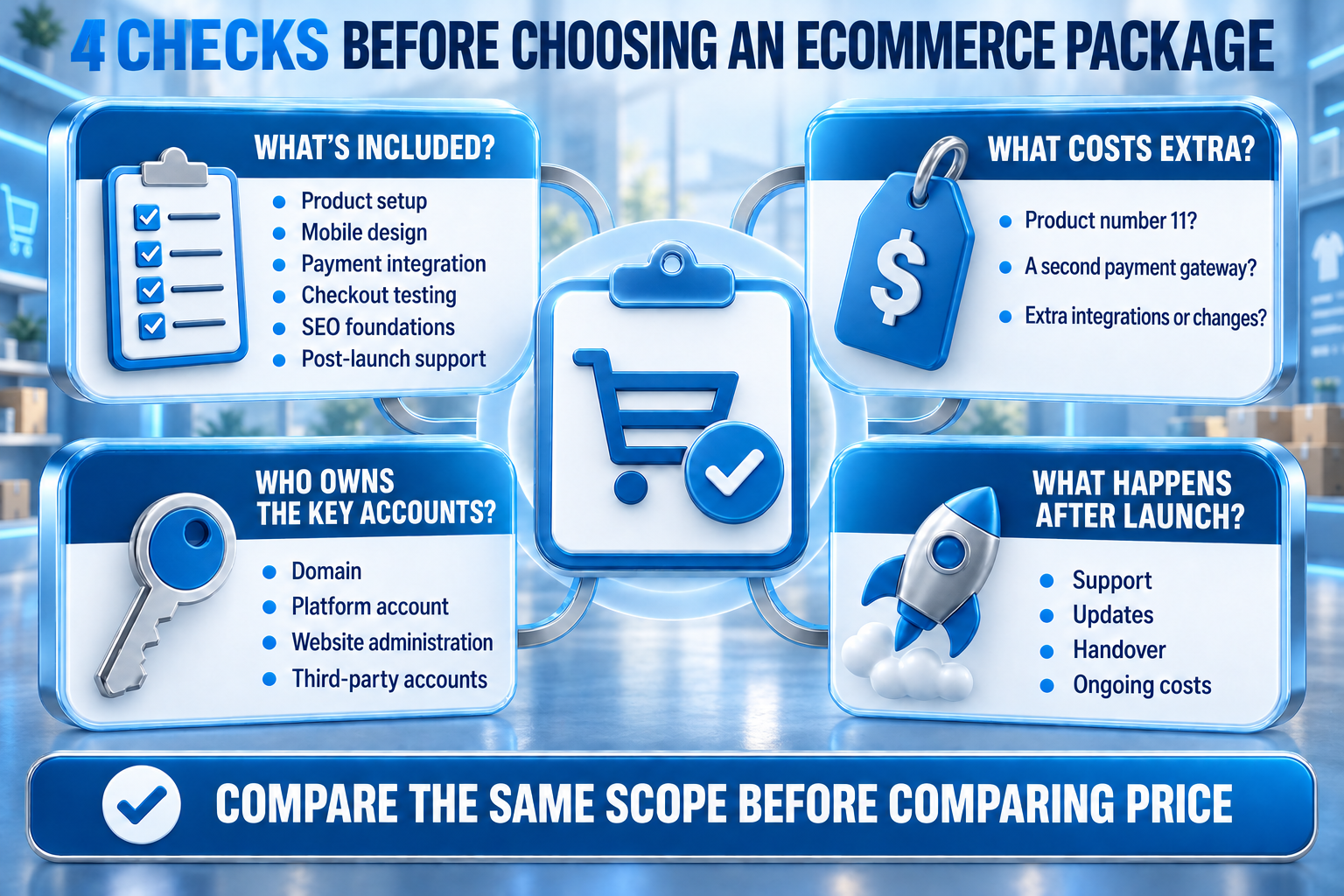 Four ecommerce package comparison checks