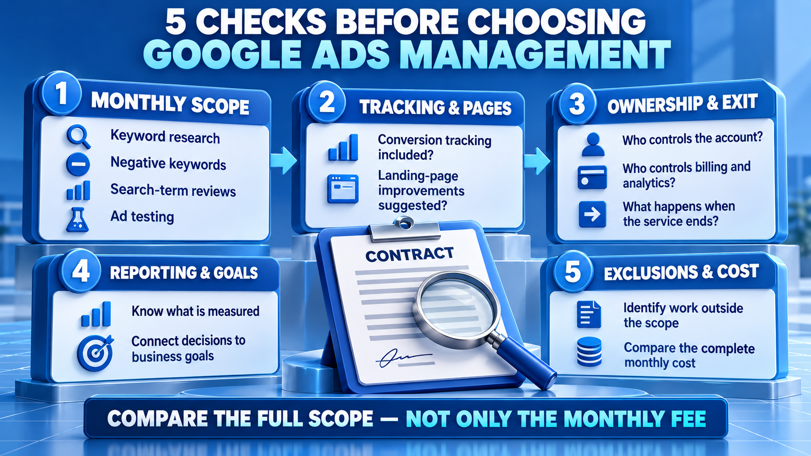 Google Ads provider selection checklist
