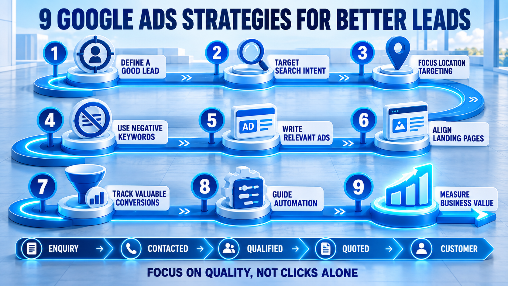 Nine Google Ads strategies for better leads