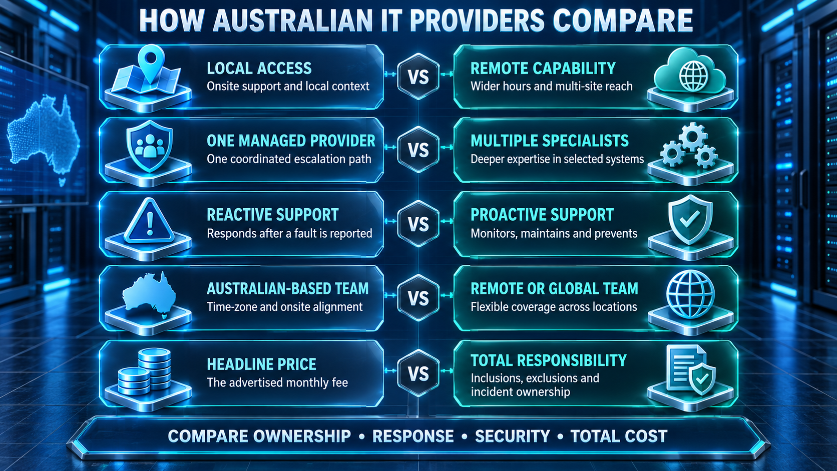 Australian IT support providers comparison