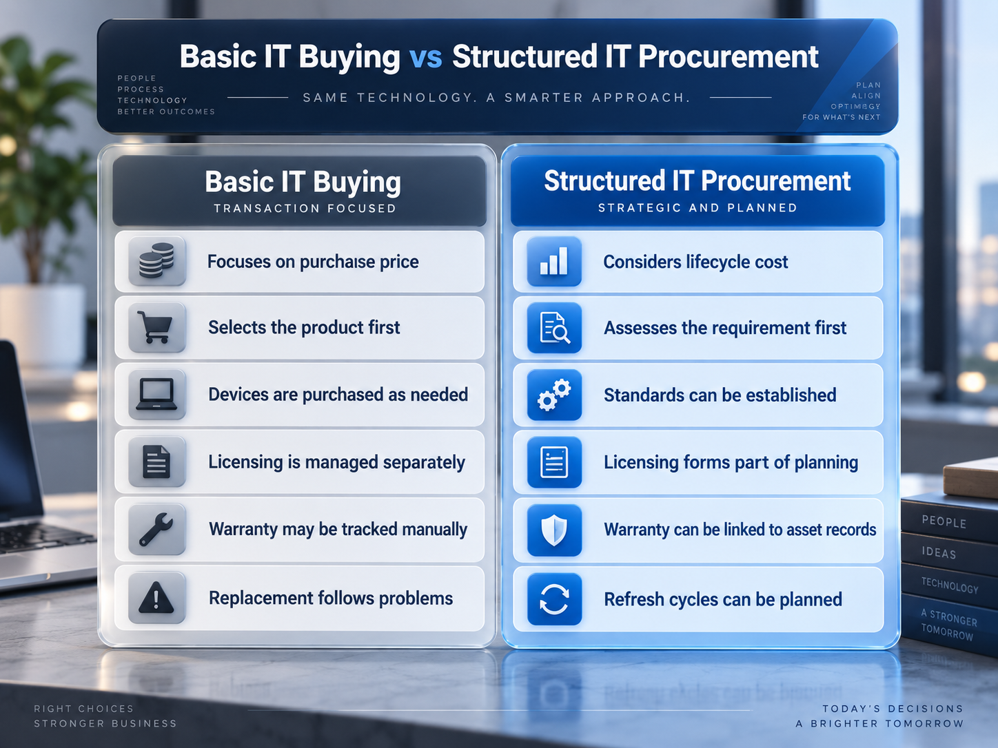  IT Procurement Comparison Infographic