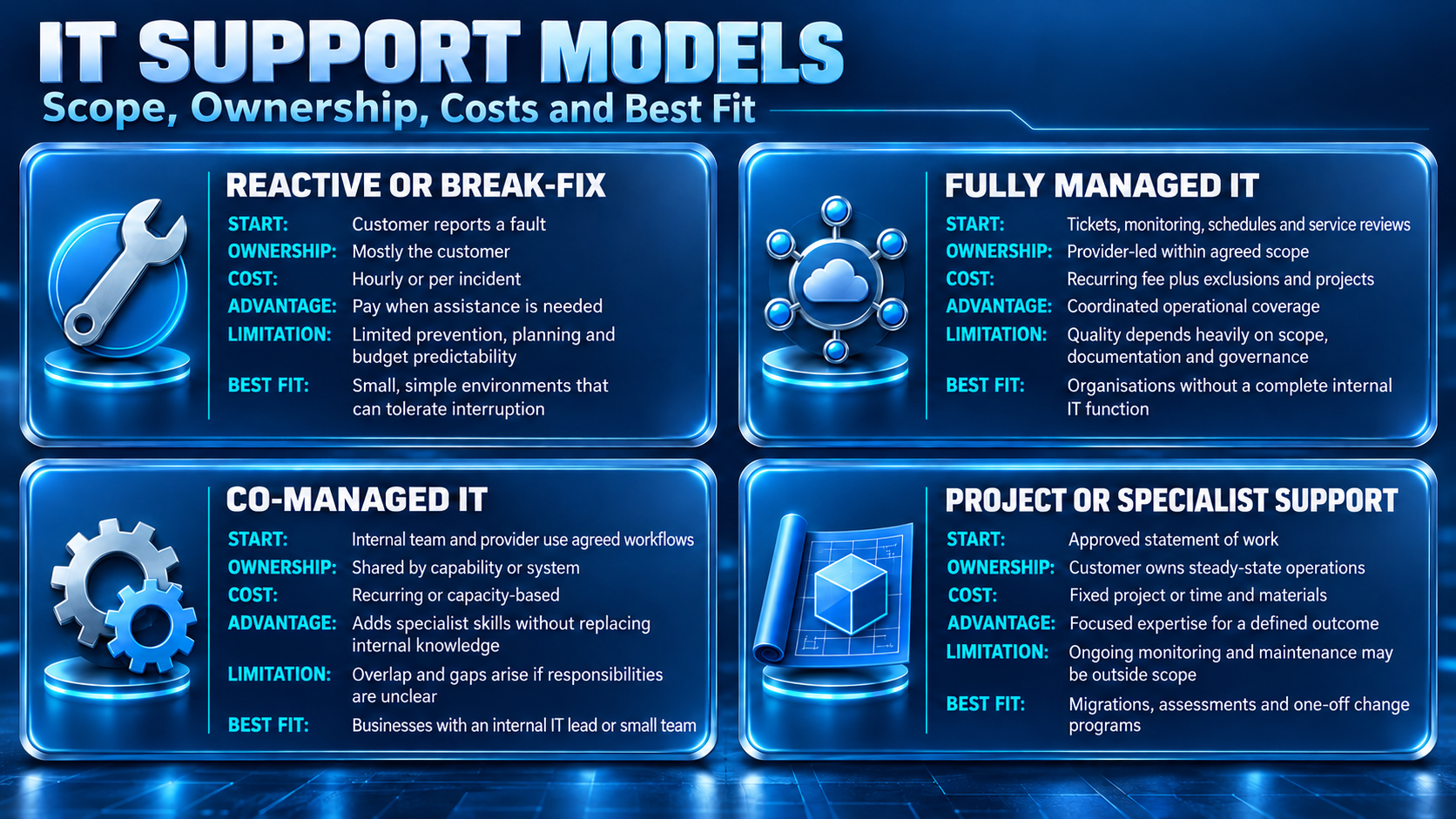 IT support service models comparison