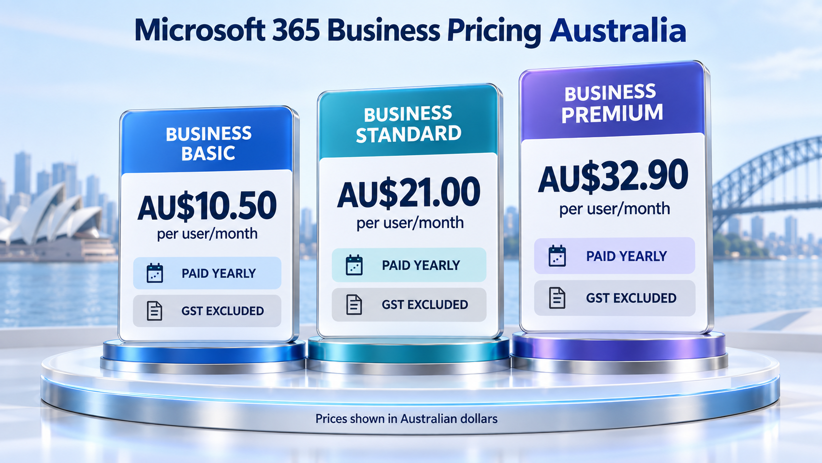  Microsoft 365 Cloud Email Pricing Australia