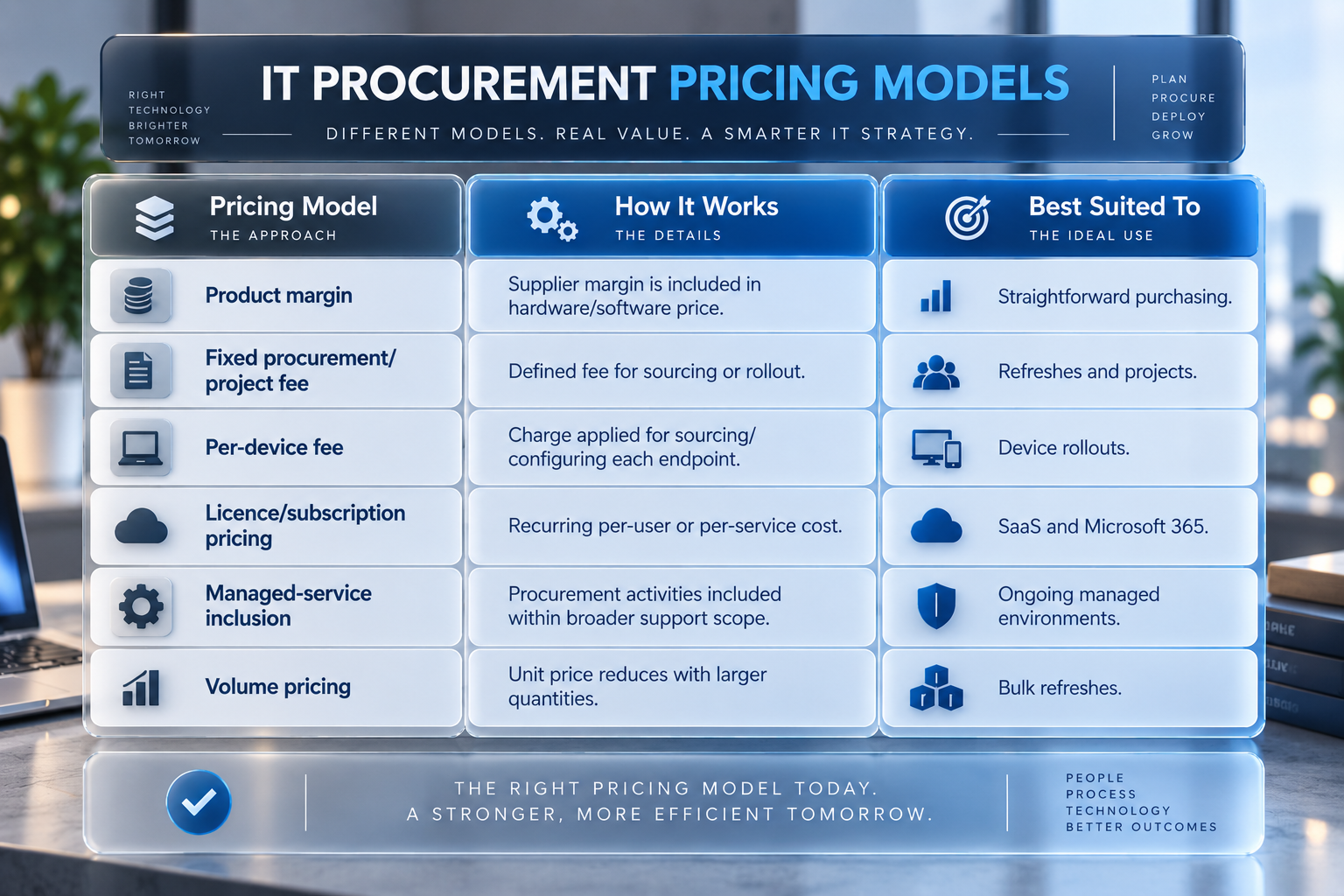  IT Procurement Pricing Models