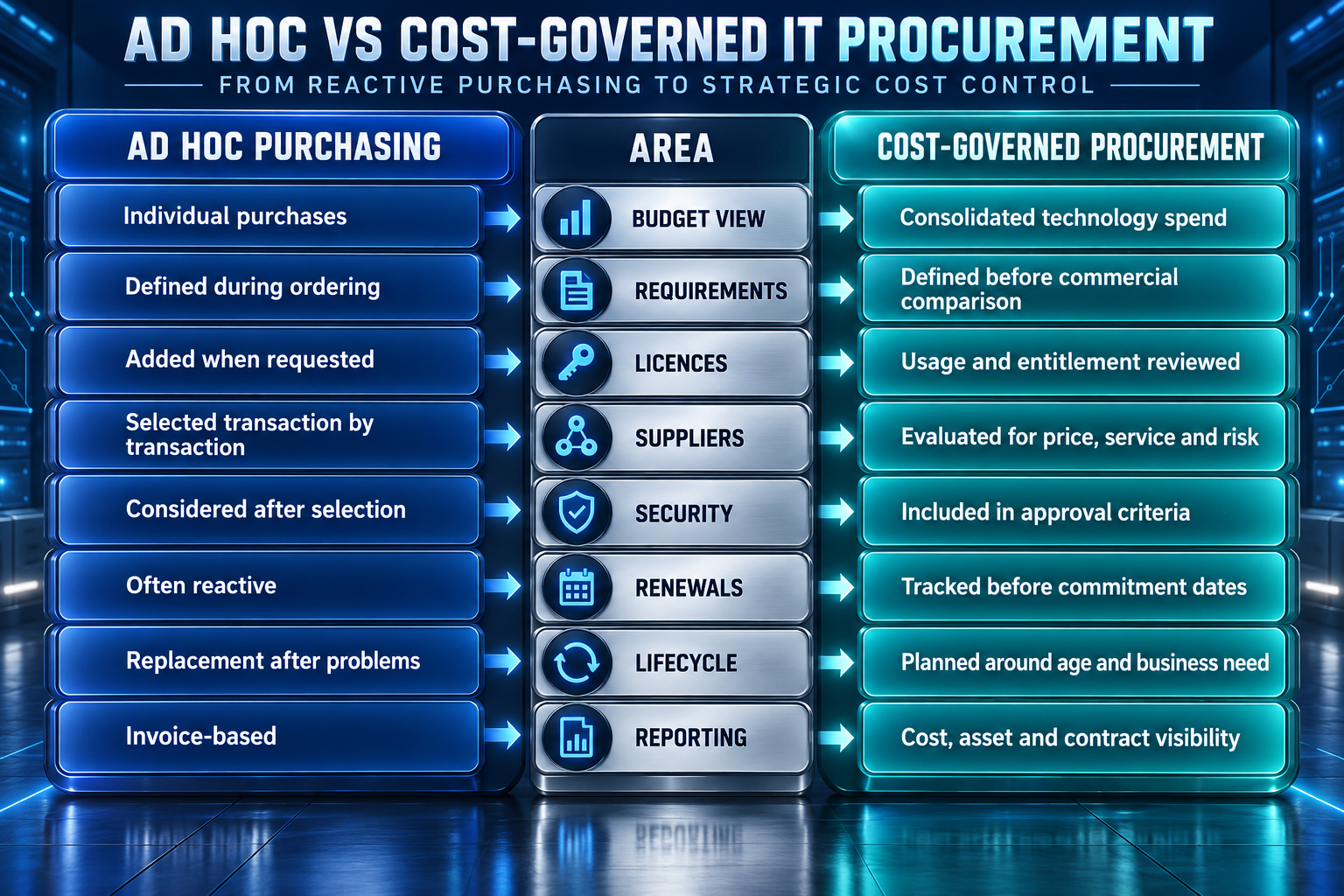 Australian IT Procurement Comparison