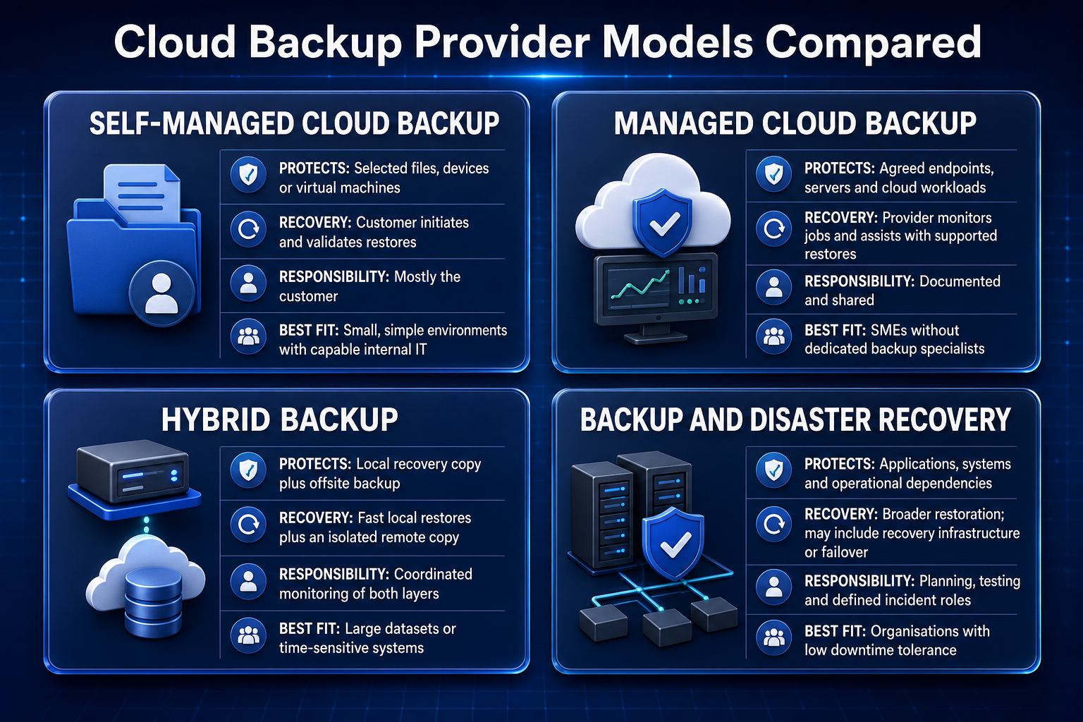 Cloud backup provider models for Melbourne businesses