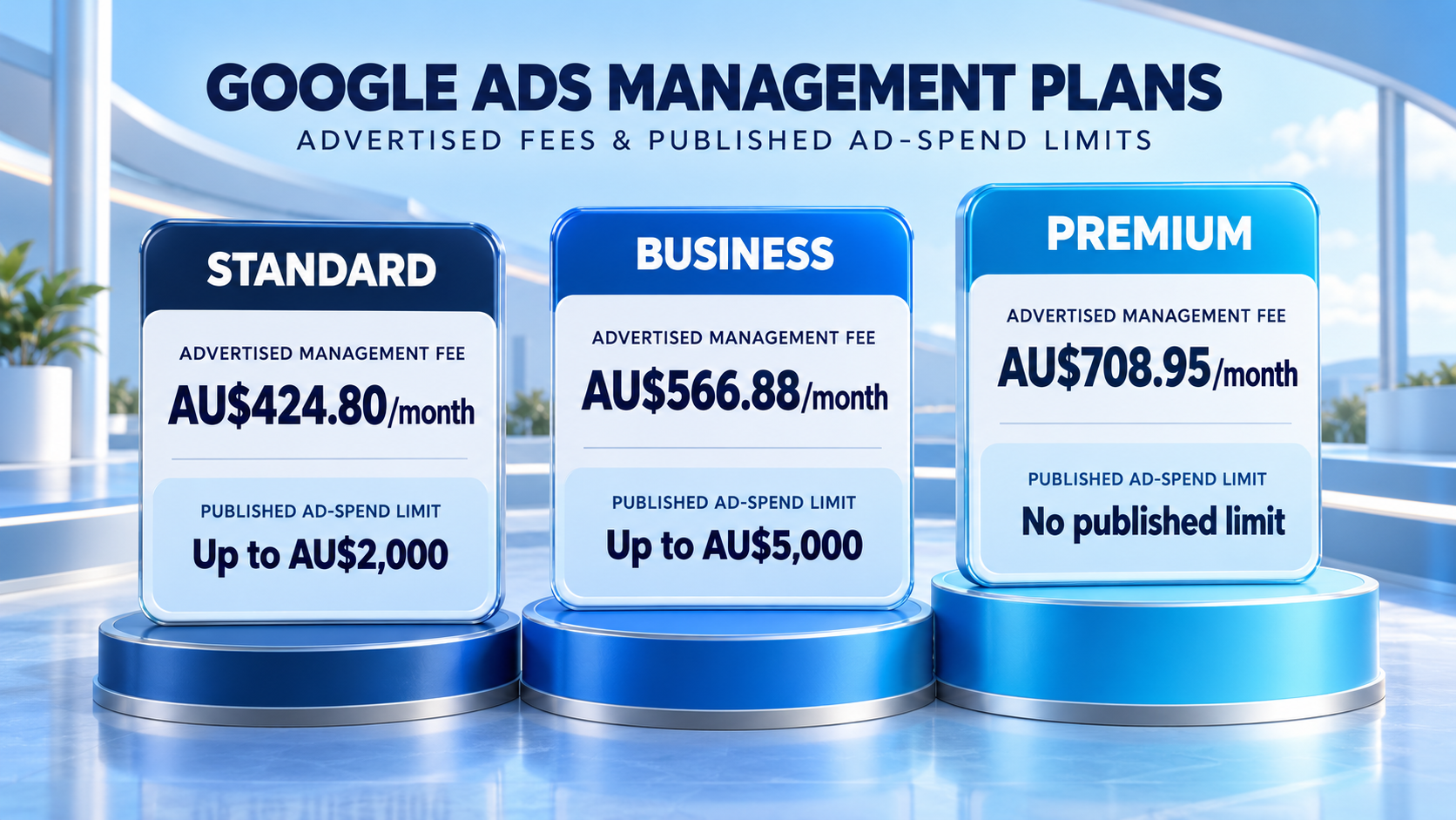 Google Ads management plans and fees