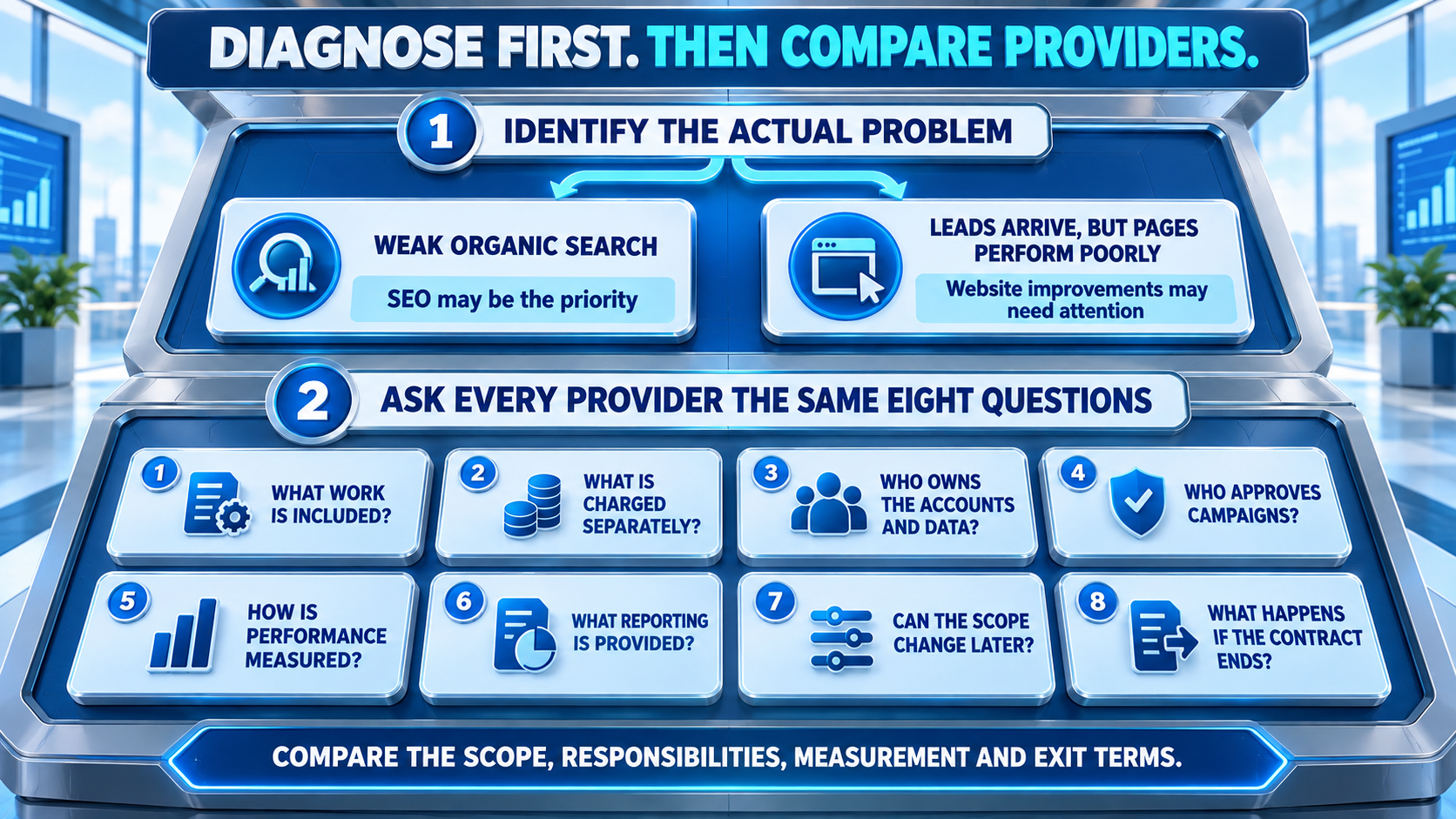 Digital marketing provider comparison checklist 