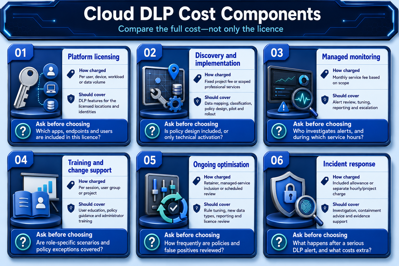 Cloud DLP pricing comparison