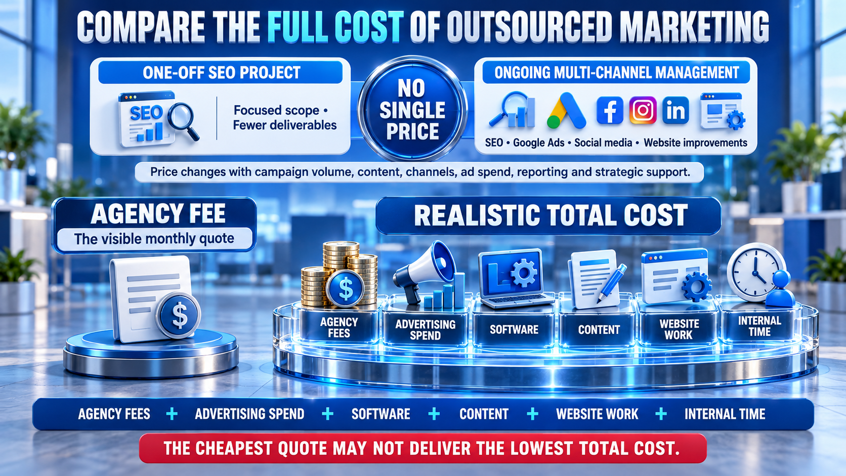 Outsourced marketing total cost comparison
