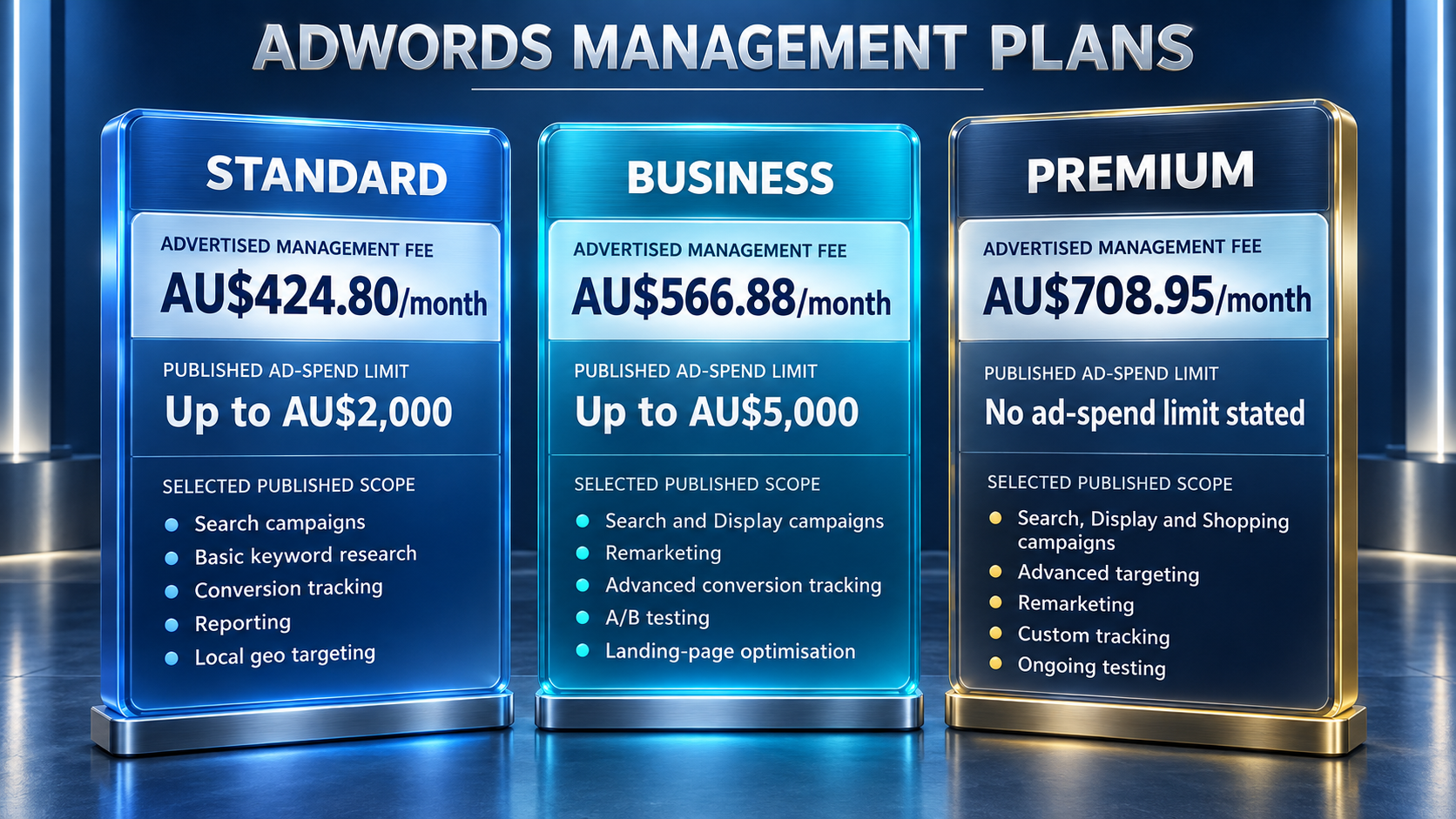 IT Company Australia Google Ads management pricing checked on 21 September 2026.