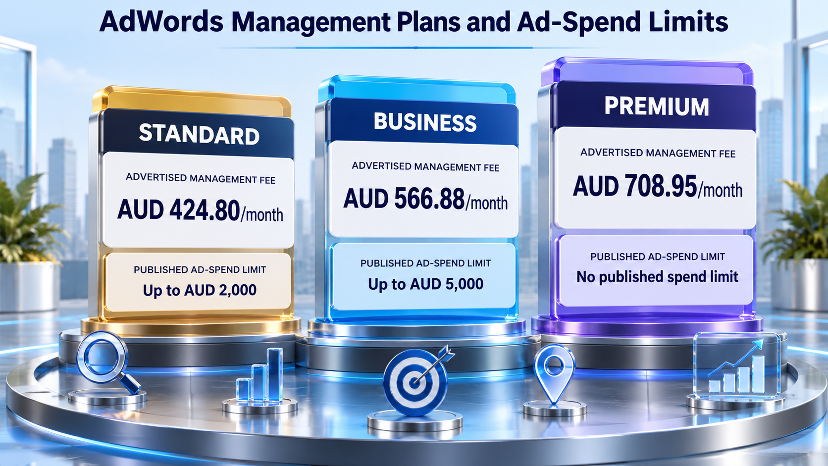AdWords management fees and ad-spend limits