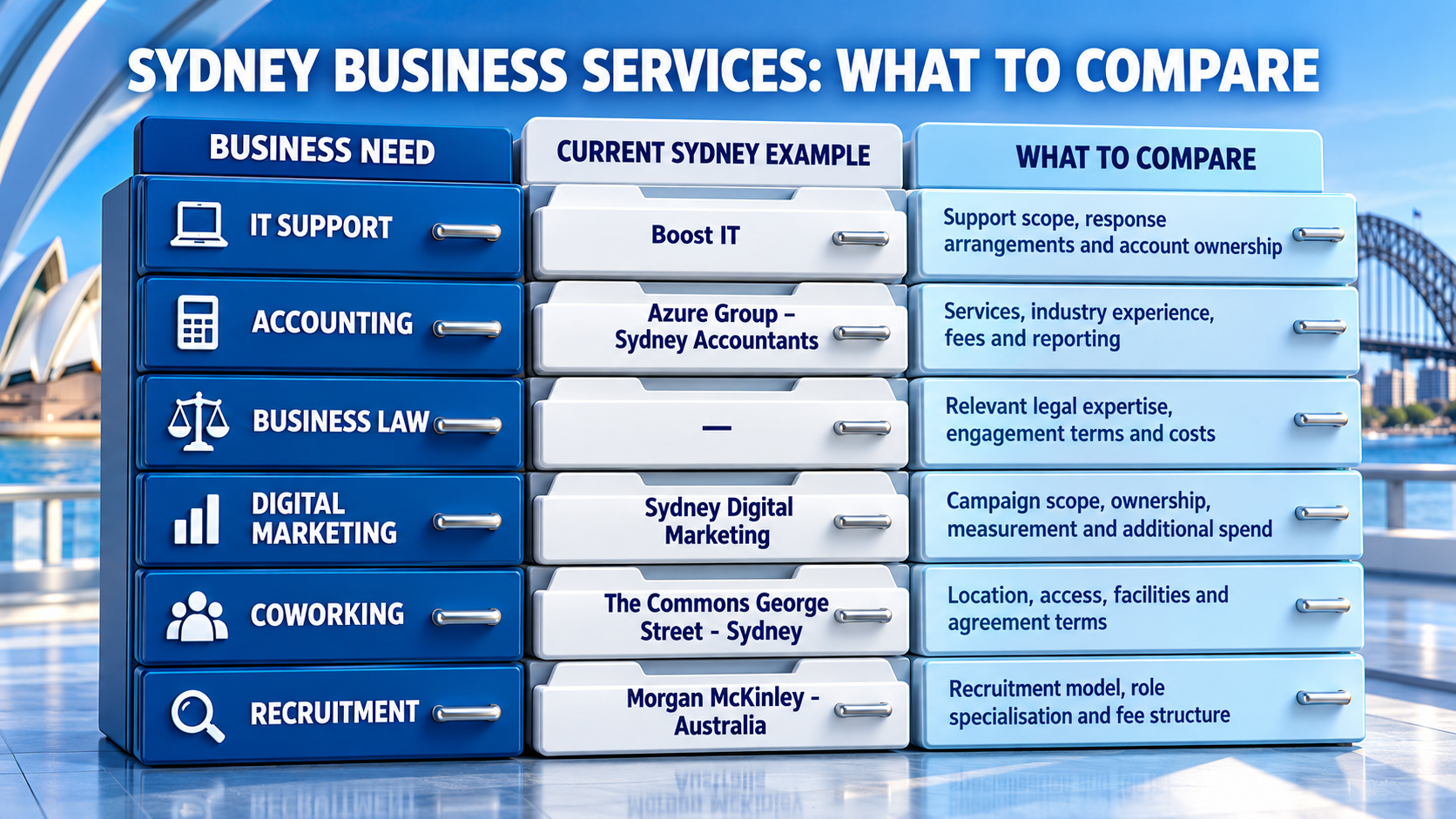 Sydney business services comparison infographic