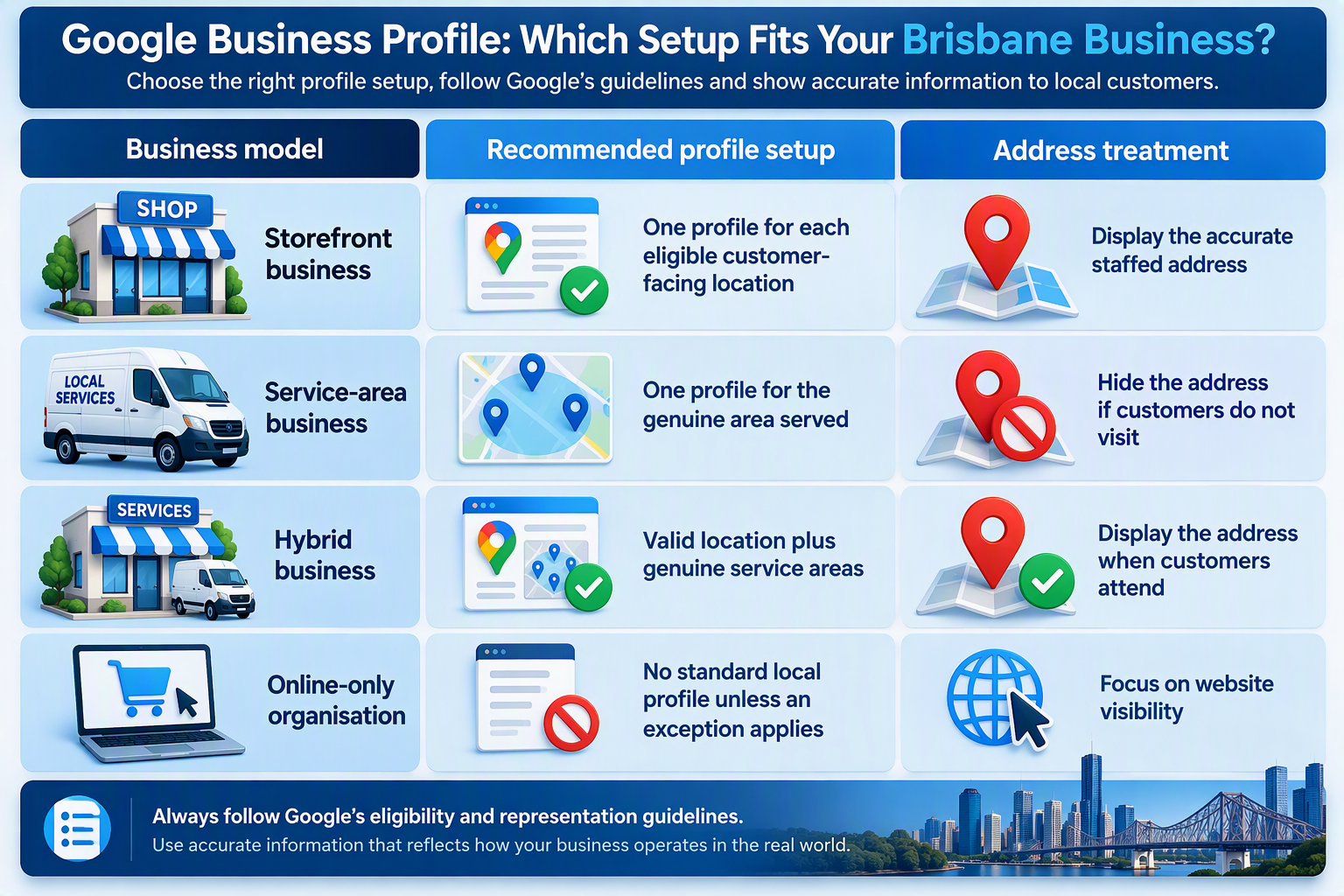 Brisbane business profile setups