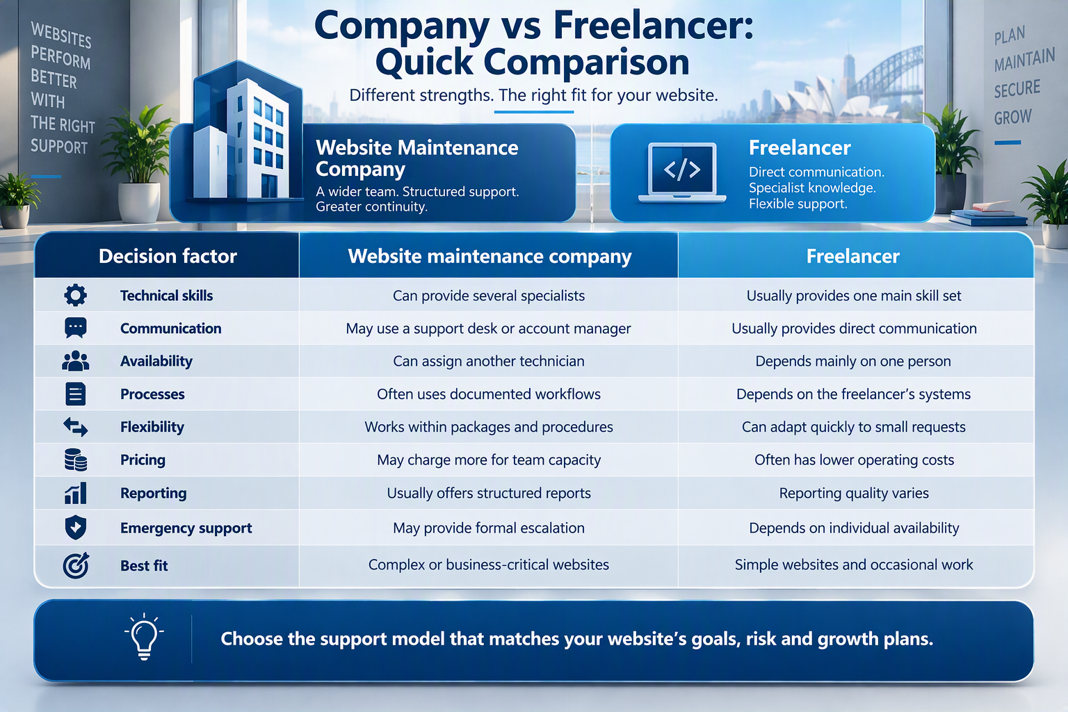 Company and freelancer comparison