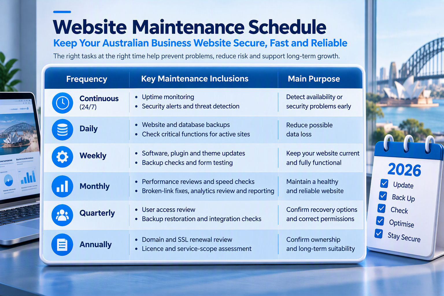 Website maintenance schedule Australia