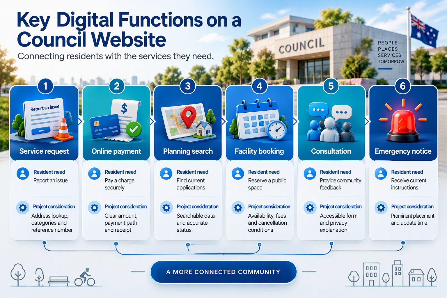 Council website service functions