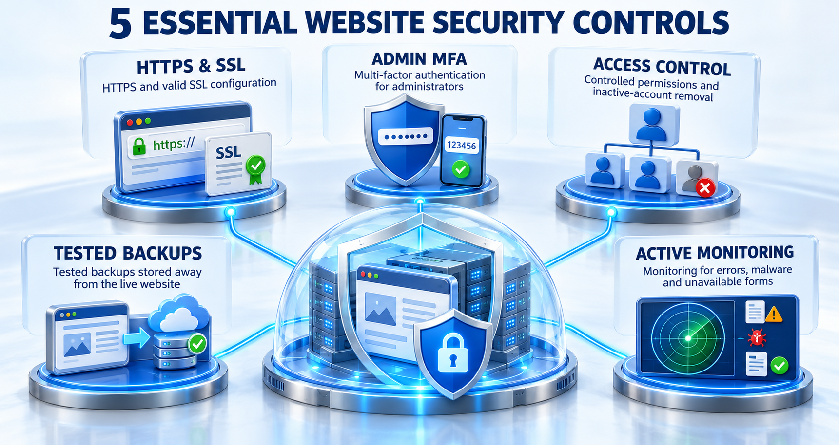 Essential website security control layers