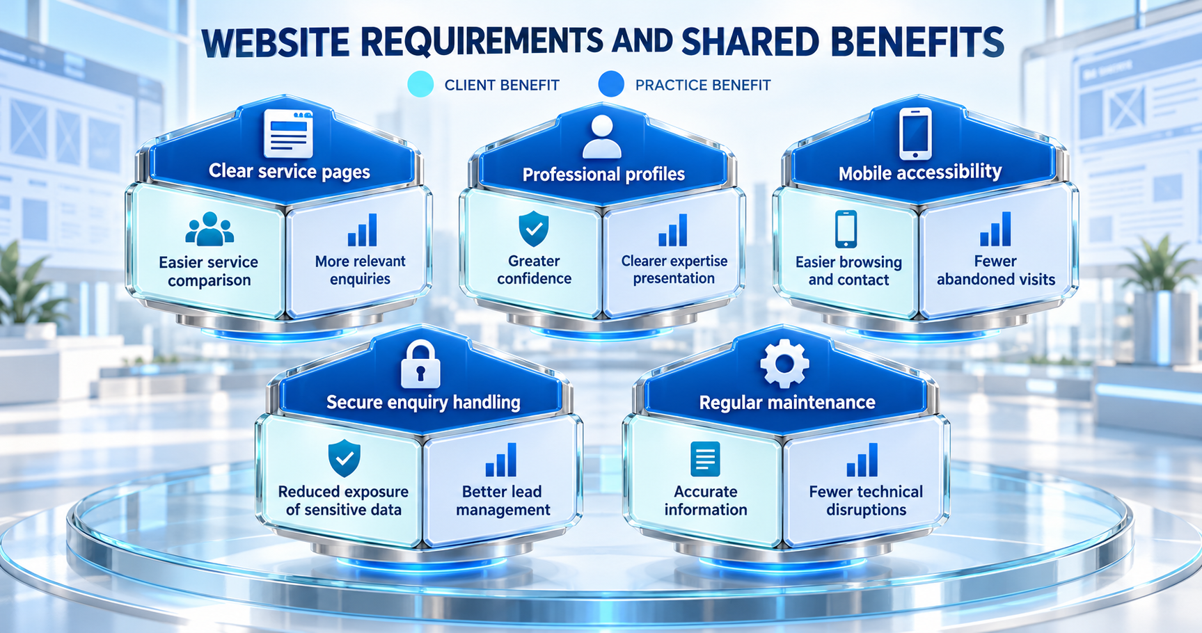 Website requirements benefits infographic