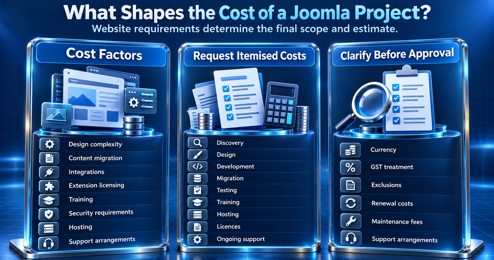 Joomla project cost factors infographic