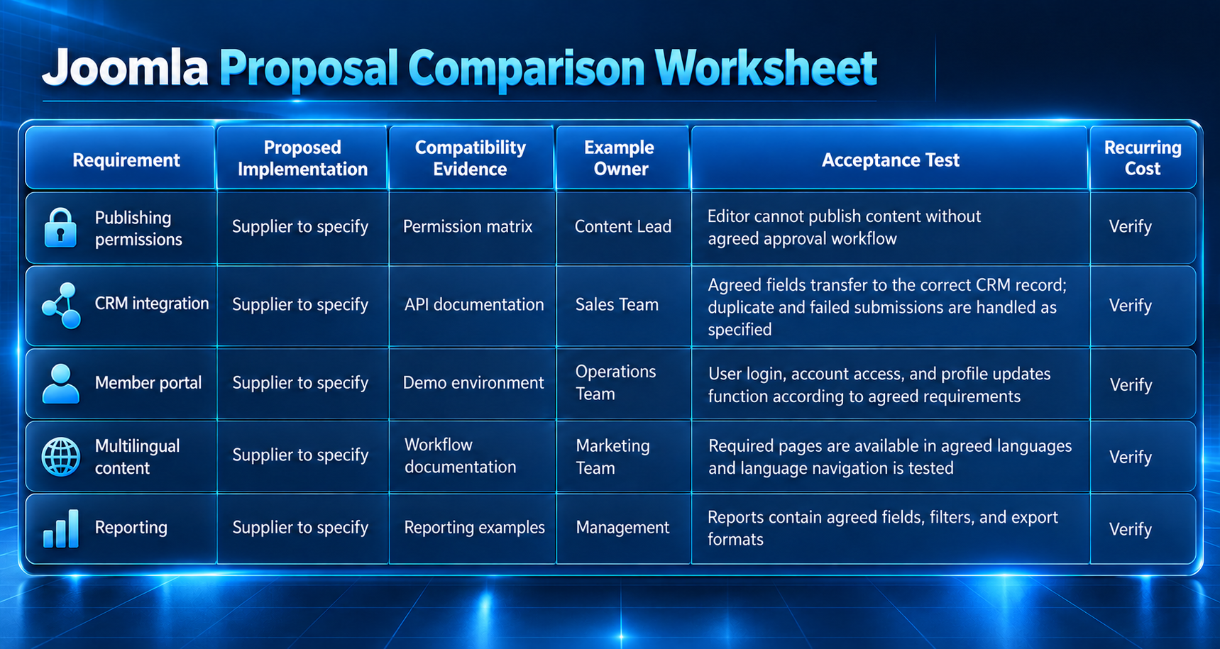 Joomla proposal comparison worksheet