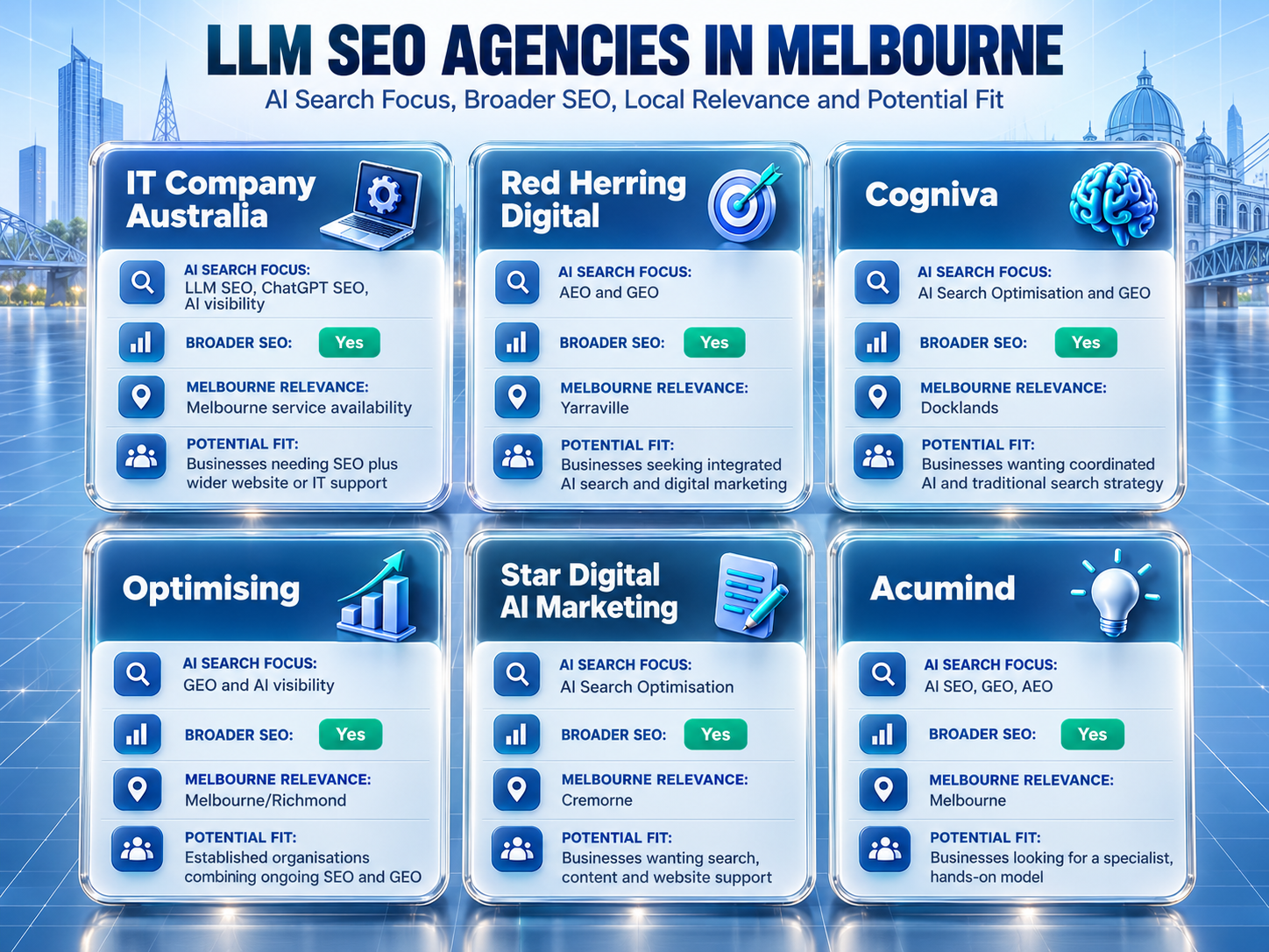 Melbourne LLM SEO agency comparison infographic