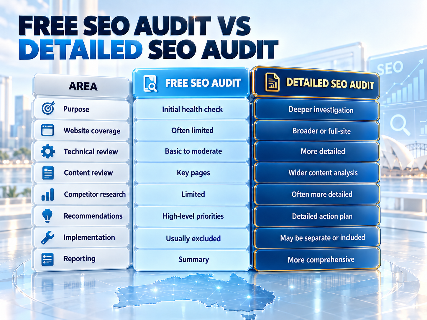 SEO audits comparison