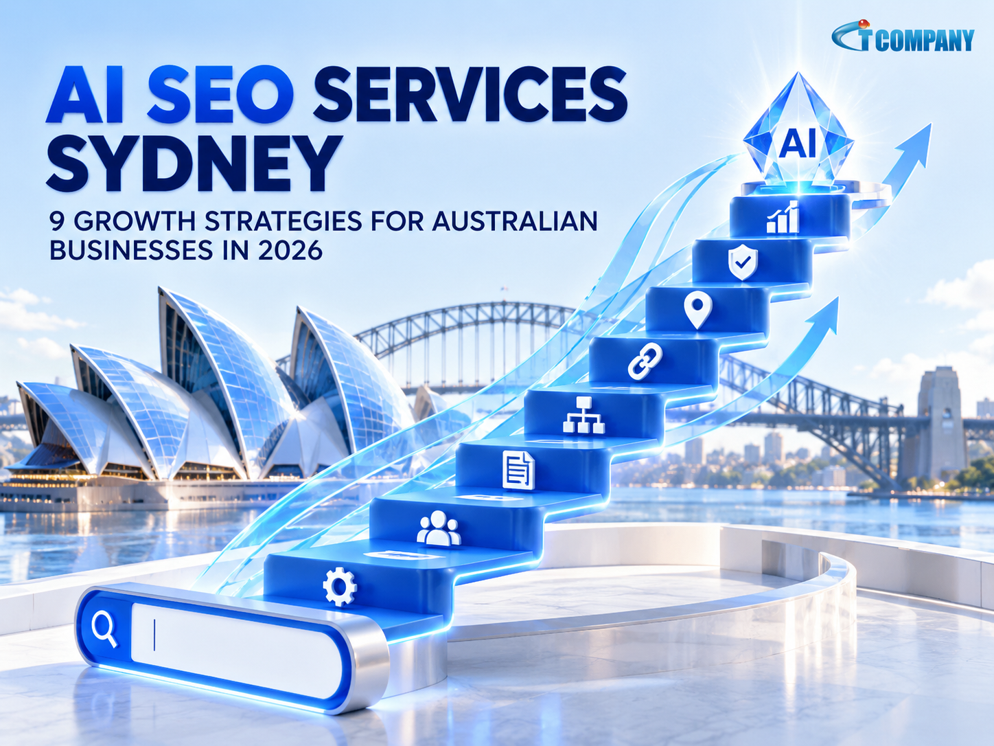 AI SEO Services Sydney 3D growth pathway