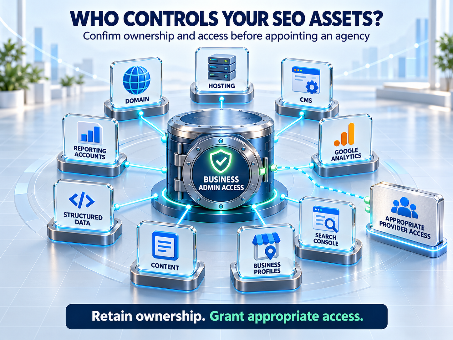 SEO asset ownership and access