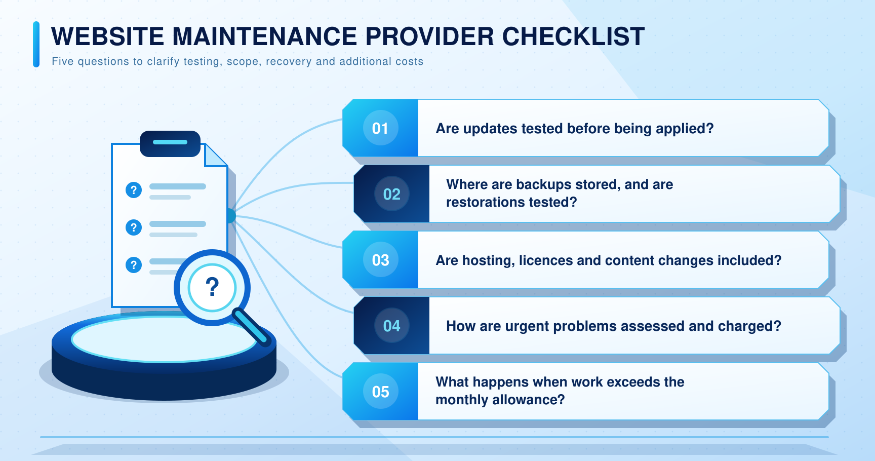 Website maintenance provider checklist